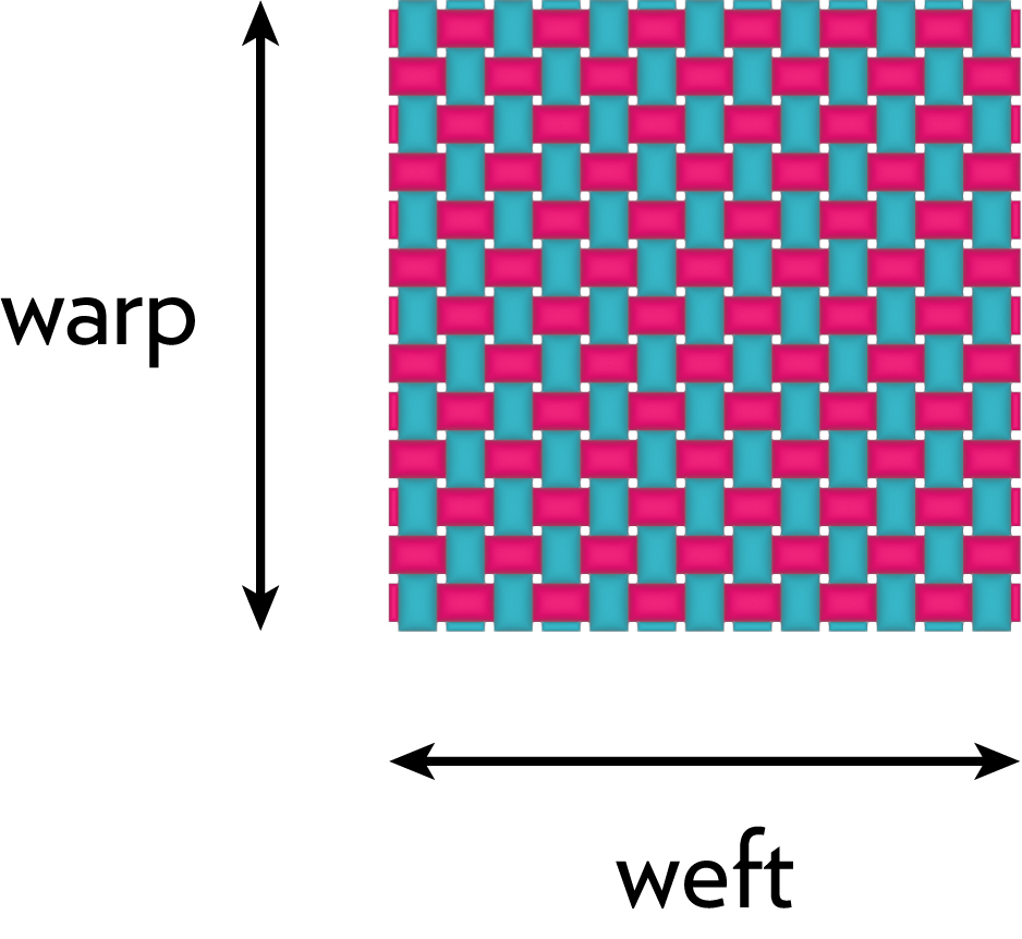 Three Fundamental Weave Structures » School of SweetGeorgia